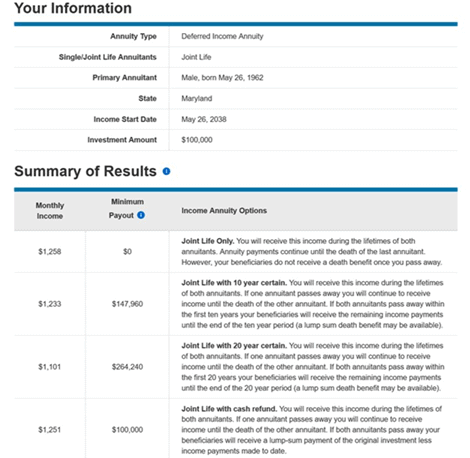 Estimated single-premium 26-year-deferred fixed annuity payments for a 60-year-old couple