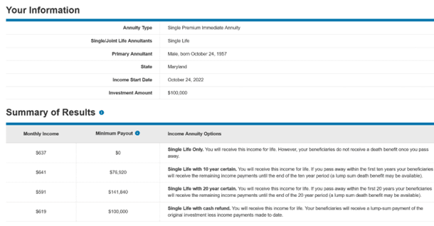 Estimated single-premium immediate fixed annuity payments for a 65-year-old man